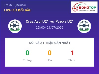 Nhận định kèo Cruz Azul U21 vs Puebla U21 22h00 ngày 21/07 – Cửa trên gọi tên chủ nhà