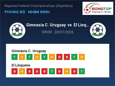 Soi kèo, dự đoán Gimnasia C. Uruguay vs El Linqueno 03h00 ngày 20/07: Ba điểm ở lại?