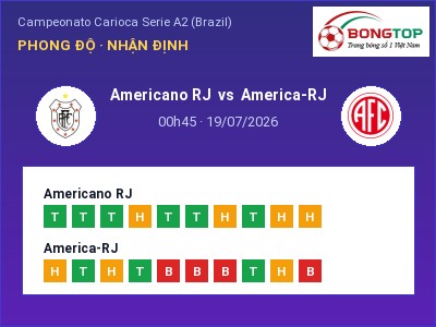 Nhận định Americano RJ vs America-RJ, 00h45 ngày 19/07: Soi kèo Campeonato Carioca Serie A2 (Brazil)