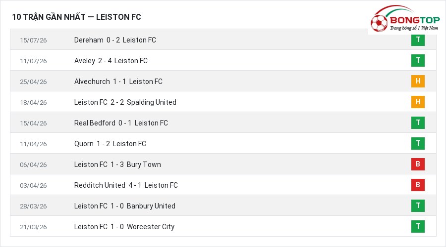 Phong độ Leiston FC 10 trận gần nhất