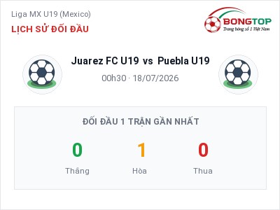 Soi kèo, dự đoán Juarez FC U19 vs Puebla U19 00h30 ngày 18/07: Chủ nhà sáng cửa