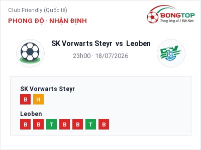 Soi kèo SK Vorwarts Steyr vs Leoben 23h00 ngày 18/07: Một điểm chia đôi?