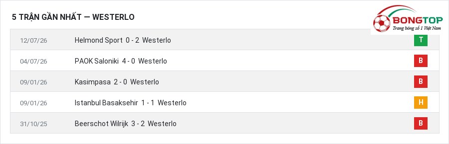 Phong độ Westerlo 5 trận gần nhất
