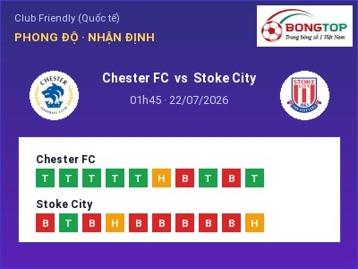 Dự đoán Chester FC vs Stoke City, 01h45 ngày 22/07: Tỷ lệ kèo Club Friendly (Quốc tế)