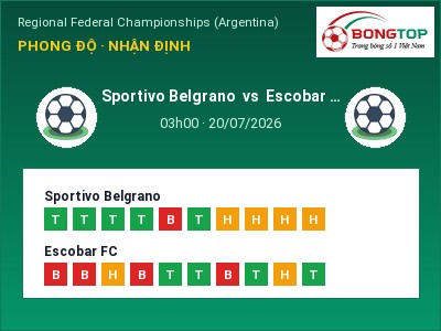Dự đoán Sportivo Belgrano vs Escobar FC, 03h00 ngày 20/07: Tỷ lệ kèo Regional Federal Championships (Argentina)