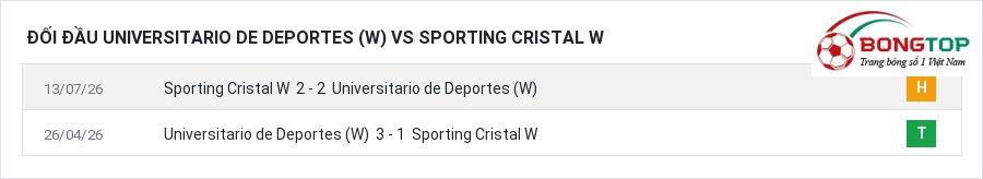 Lịch sử đối đầu Universitario de Deportes (W) vs Sporting Cristal W