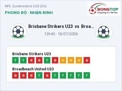 Nhận định kèo Brisbane Strikers U23 vs Broadbeach United U23 12h45 ngày 18/07 – Ba điểm ở lại?
