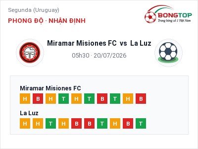 Soi kèo, dự đoán Miramar Misiones FC vs La Luz 05h30 ngày 20/07: Chủ nhà sáng cửa