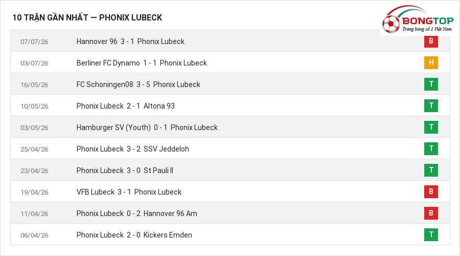 Phong độ Phonix Lubeck 10 trận gần nhất