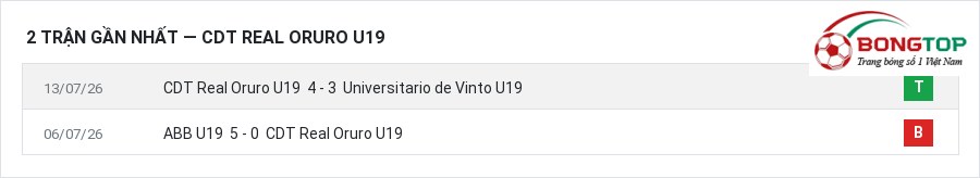 Phong độ CDT Real Oruro U19 2 trận gần nhất