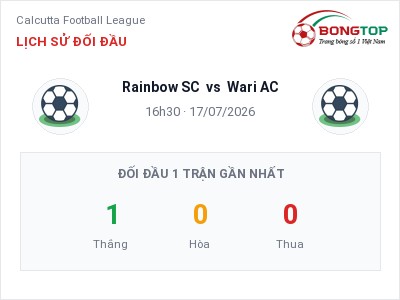 Soi kèo, dự đoán Rainbow SC vs Wari AC 16h30 ngày 17/07: Ba điểm ở lại?