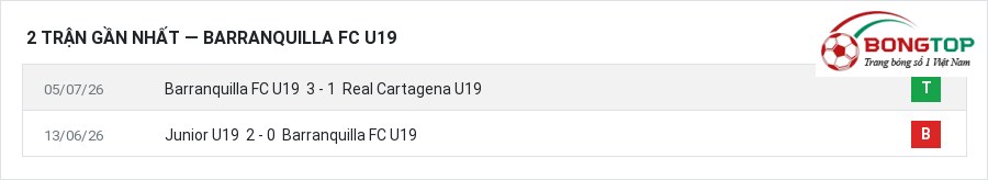 Phong độ Barranquilla FC U19 2 trận gần nhất