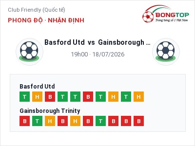Nhận định Basford Utd vs Gainsborough Trinity, 19h00 ngày 18/07: Soi kèo Club Friendly (Quốc tế)