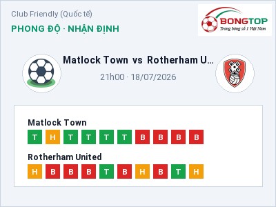 Nhận định Matlock Town vs Rotherham United, 21h00 ngày 18/07: Soi kèo Club Friendly (Quốc tế)