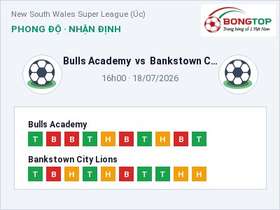 Dự đoán Bulls Academy vs Bankstown City Lions, 16h00 ngày 18/07: Tỷ lệ kèo New South Wales Super League (Úc)