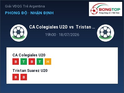 Nhận định bóng đá CA Colegiales U20 vs Tristan Suarez U20 (19h00, 18/07): Chủ nhà sáng cửa