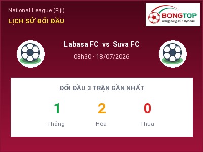 Soi kèo Labasa FC vs Suva FC 08h30 ngày 18/07: Chủ nhà sáng cửa
