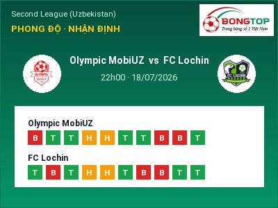 Nhận định bóng đá Olympic MobiUZ vs FC Lochin (22h00, 18/07): Cơ hội cho đội khách