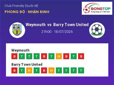Nhận định kèo Weymouth vs Barry Town United 21h00 ngày 18/07 – Khó cho đội khách