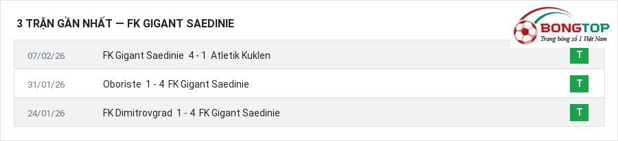 Phong độ FK Gigant Saedinie 3 trận gần nhất