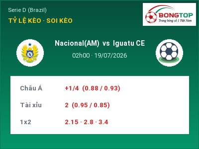 Soi kèo Nacional(AM) vs Iguatu CE 02h00 ngày 19/07: Chủ nhà sáng cửa
