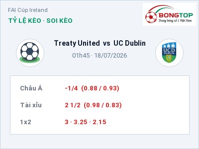 Soi kèo, dự đoán Treaty United vs UC Dublin 01h45 ngày 18/07: Khách lấn chủ