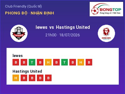 Nhận định bóng đá lewes vs Hastings United (21h00, 18/07): Khó cho đội khách