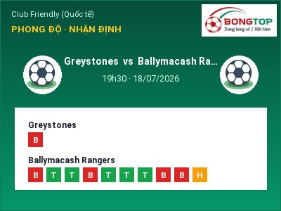 Soi kèo, dự đoán Greystones vs Ballymacash Rangers 19h30 ngày 18/07: Khách lấn chủ