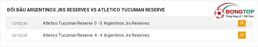 Lịch sử đối đầu Argentinos Jrs Reserves vs Atletico Tucuman Reserve