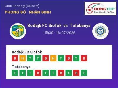 Nhận định kèo Bodajk FC Siofok vs Tatabanya 15h30 ngày 18/07 – Đội khách sáng cửa