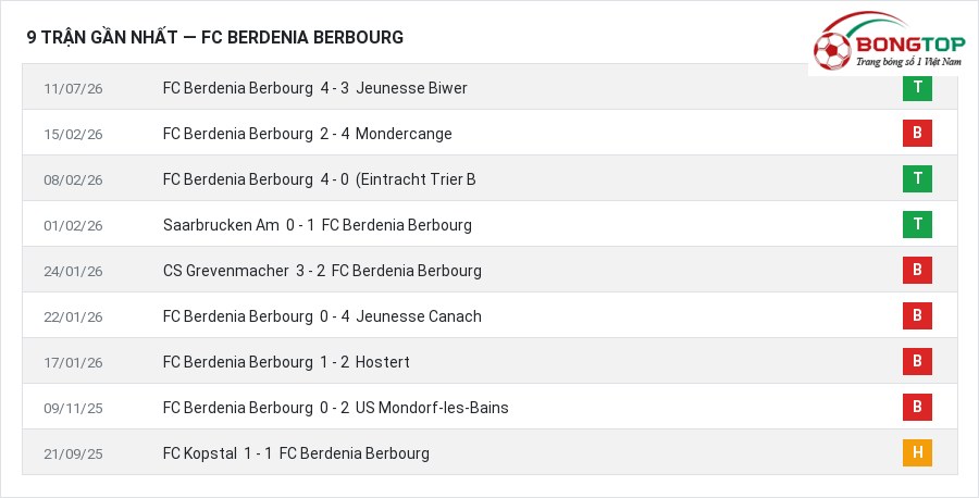 Phong độ FC Berdenia Berbourg 9 trận gần nhất