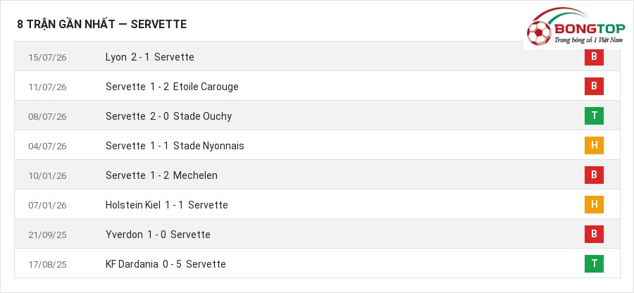 Phong độ Servette 8 trận gần nhất
