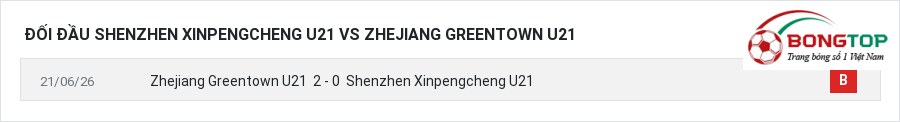 Lịch sử đối đầu Shenzhen Xinpengcheng U21 vs Zhejiang Greentown U21
