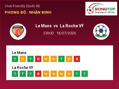 Soi kèo Le Mans vs La Roche VF 23h00 ngày 18/07: Ba điểm ở lại?