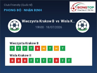 Dự đoán Wieczysta Krakow B vs Wisla Krakow II, 19h00 ngày 18/07: Tỷ lệ kèo Club Friendly (Quốc tế)