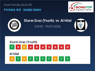 Nhận định Sturm Graz (Youth) vs Al Hilal, 23h30 ngày 19/07: Soi kèo Club Friendly (Quốc tế)