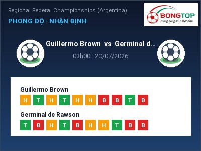 Dự đoán Guillermo Brown vs Germinal de Rawson, 03h00 ngày 20/07: Tỷ lệ kèo Regional Federal Championships (Argentina)
