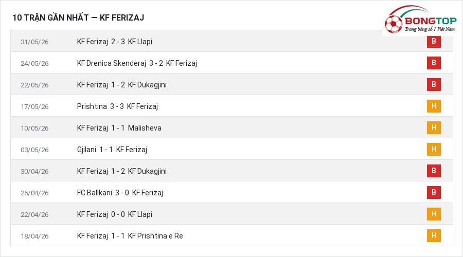 Phong độ KF Ferizaj 10 trận gần nhất