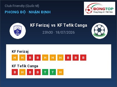 Soi kèo, dự đoán KF Ferizaj vs KF Tefik Canga 23h00 ngày 18/07: Đội khách sáng cửa