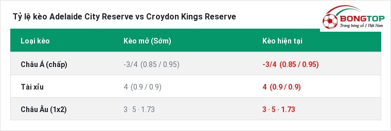Tỷ lệ kèo Adelaide City Reserve vs Croydon Kings Reserve tại BongTop