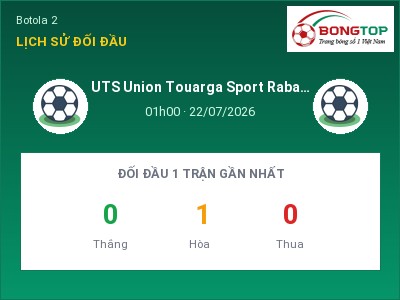 Dự đoán UTS Union Touarga Sport Rabat vs JSM Jeunesse Sportive El Massi, 01h00 ngày 22/07: Tỷ lệ kèo Botola 2
