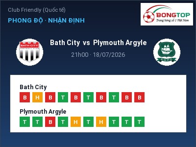 Nhận định bóng đá Bath City vs Plymouth Argyle (21h00, 18/07): Chủ nhà gặp khó