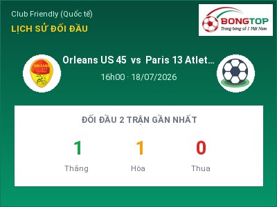 Dự đoán Orleans US 45 vs Paris 13 Atletico, 16h00 ngày 18/07: Tỷ lệ kèo Club Friendly (Quốc tế)