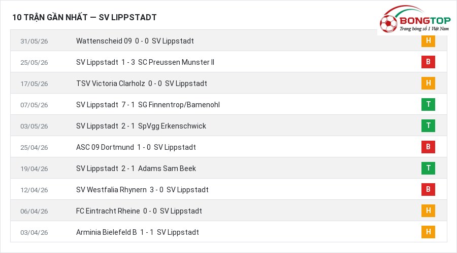 Phong độ SV Lippstadt 10 trận gần nhất