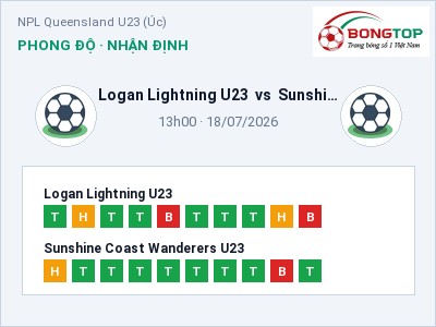 Soi kèo Logan Lightning U23 vs Sunshine Coast Wanderers U23 13h00 ngày 18/07: Khó cho đội khách