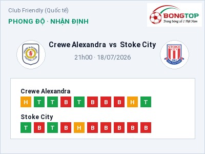 Dự đoán Crewe Alexandra vs Stoke City, 21h00 ngày 18/07: Tỷ lệ kèo Club Friendly (Quốc tế)