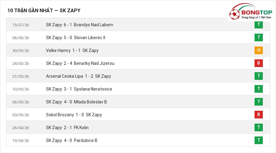 Phong độ SK Zapy 10 trận gần nhất
