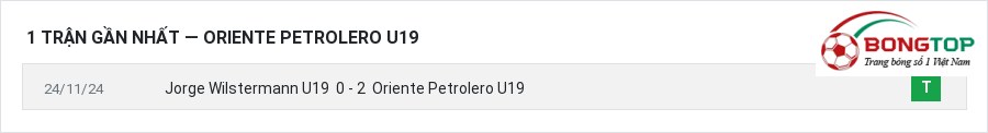 Phong độ Oriente Petrolero U19 1 trận gần nhất