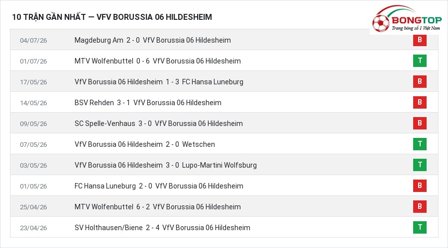 Phong độ VfV Borussia 06 Hildesheim 10 trận gần nhất