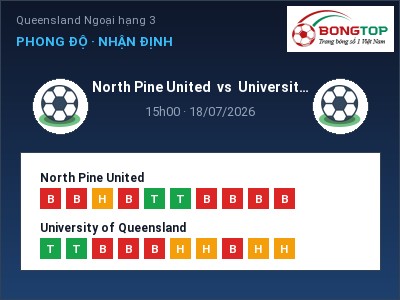 Soi kèo North Pine United vs University of Queensland 15h00 ngày 18/07: Khó cho đội khách